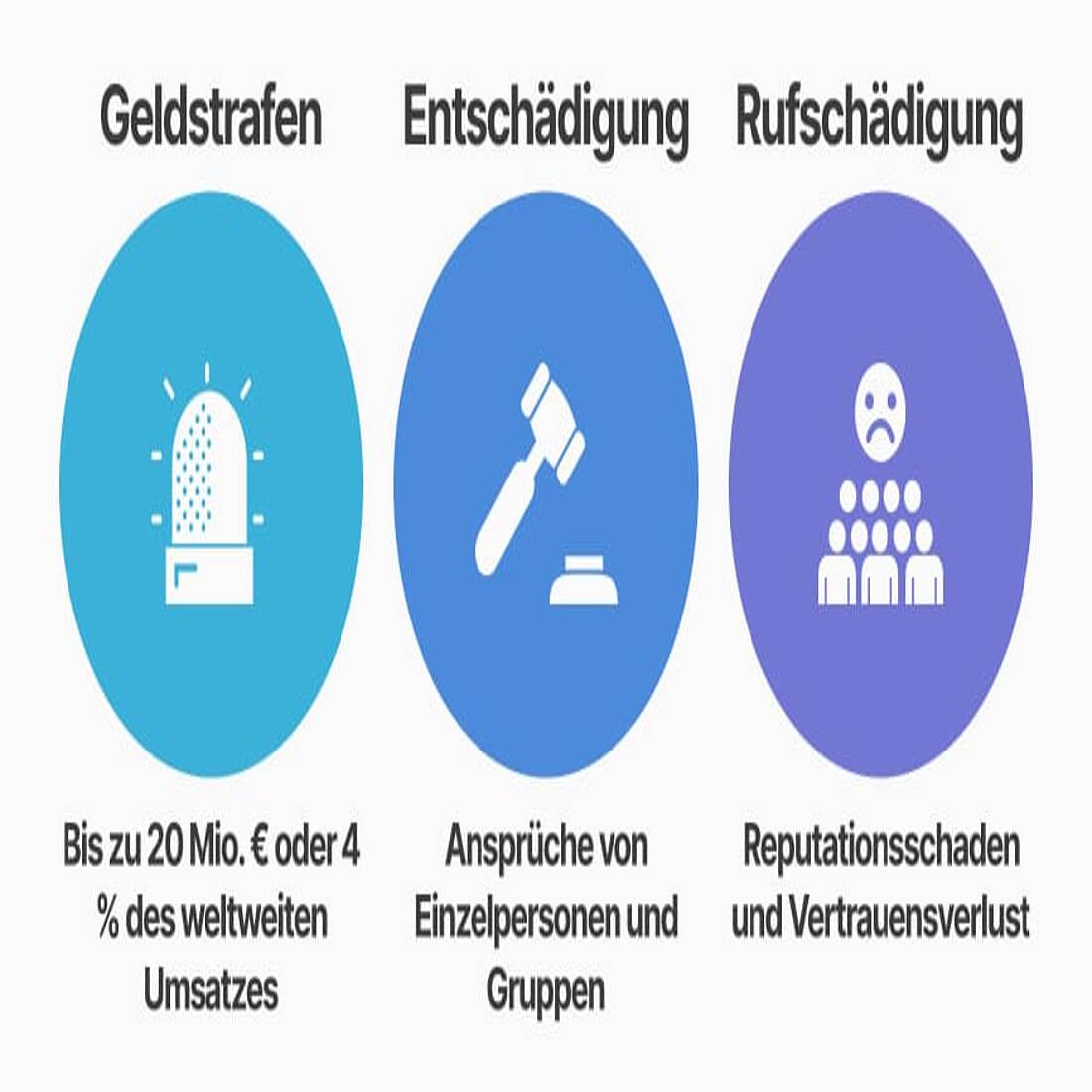 Infografik - Folgen der Missachtung der GDPR