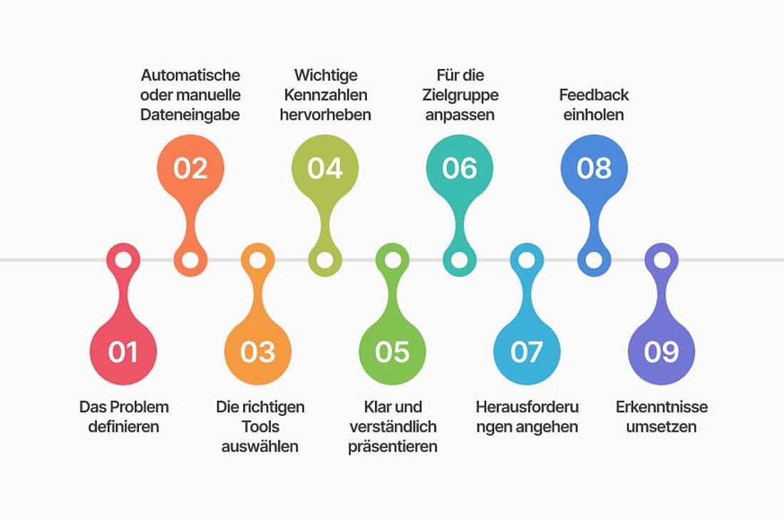 Infografik zur Erstellung eines Analyseberichts