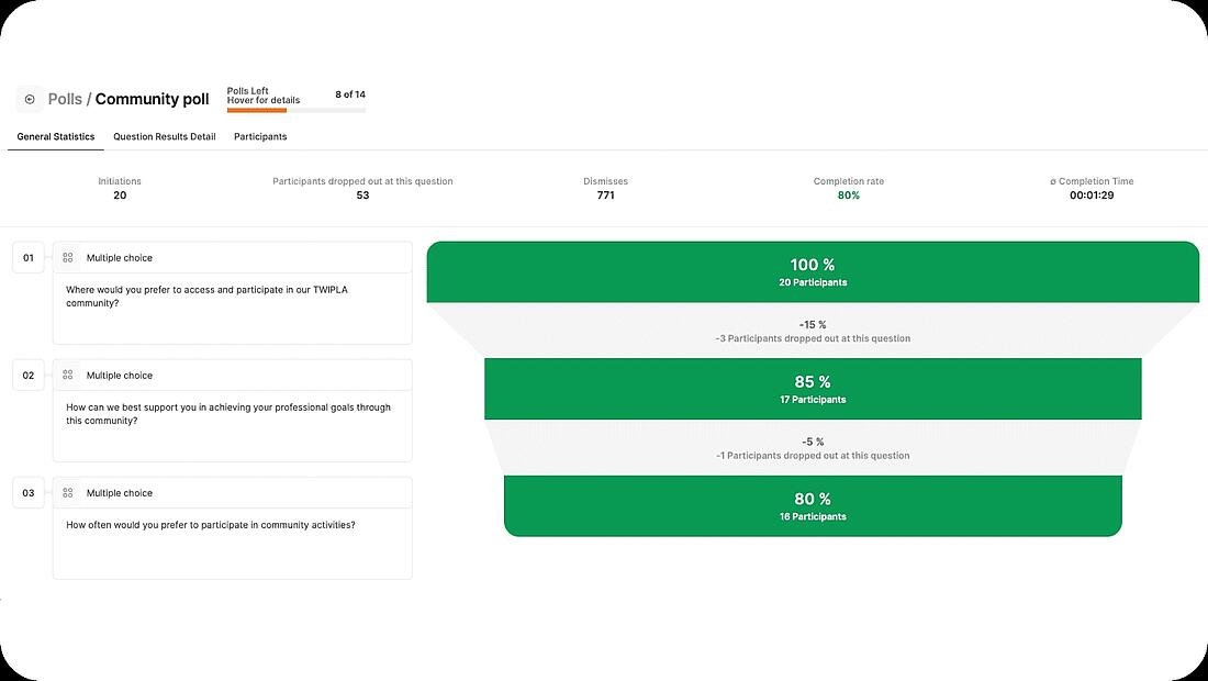 Analysen-as-a-Service - SaaS-Plattformen - Umfragen