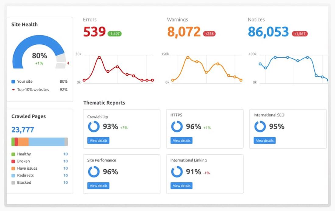 Semrush website audit interface