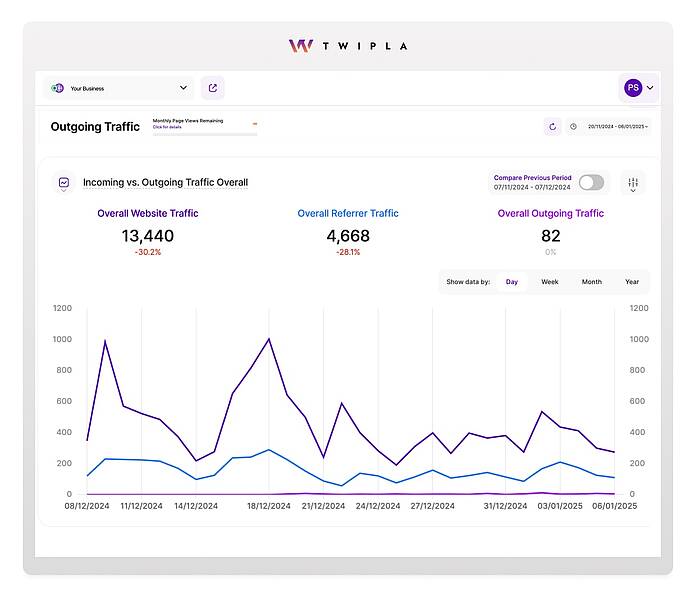 Analytics of incoming, outgoing, and referral website traffic