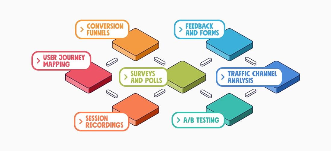 Infographic digital experience analytics tools