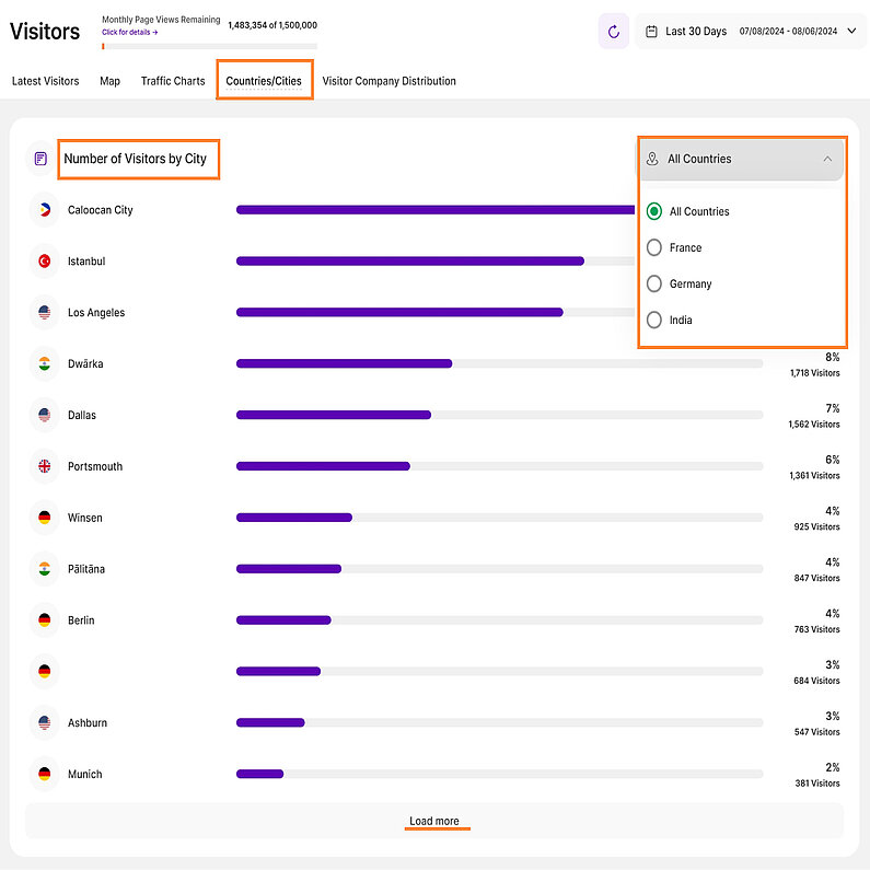 View the Number of Visitors by City