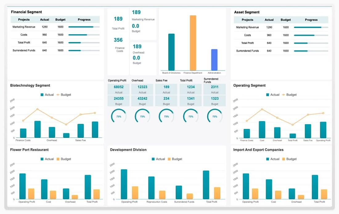 Business performance report example