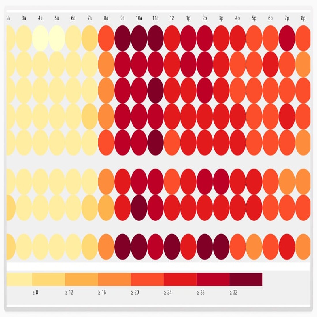 Weekly patterns heatmaps are popular because they clearly highlight peak activity times, helping businesses optimize scheduling, resource allocation, and engagement strategies. Weekly patterns heatmap example