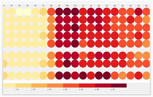 Beispiel einer Heatmap für wöchentliche Muster