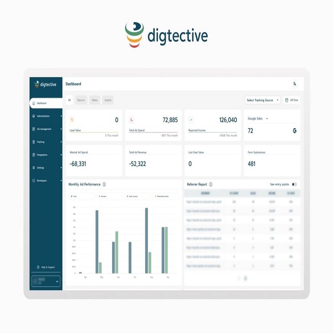 Digtective cookieless Tracking-Plattform-Schnittstelle