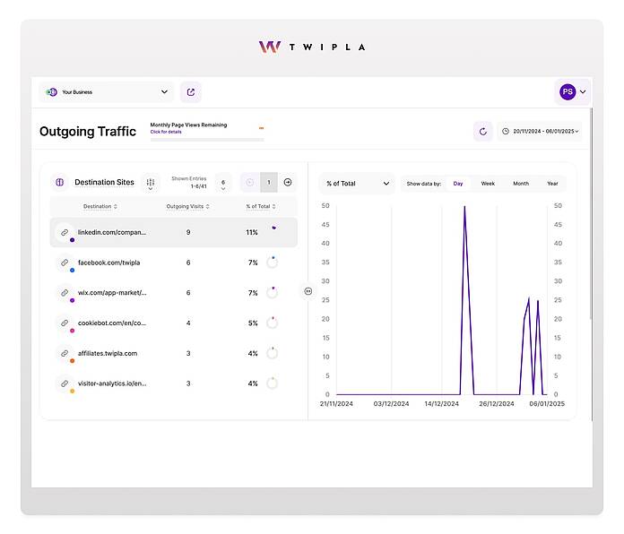 Destination site analytics for outgoing website traffic