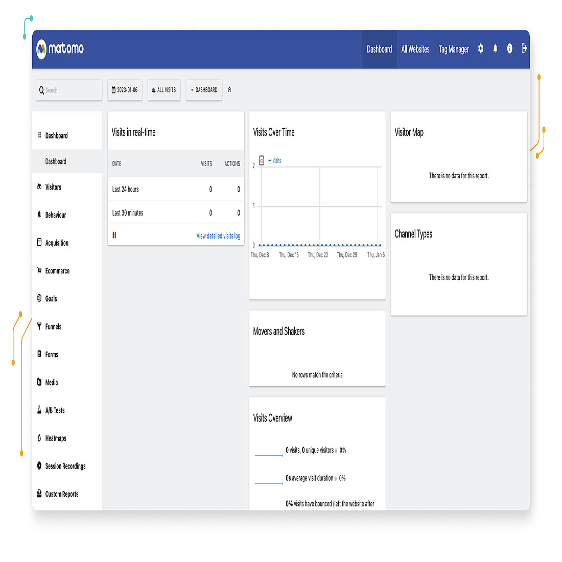 Kochfreie Tracking-Lösung - Matomo - TWIPLA Website Intelligence