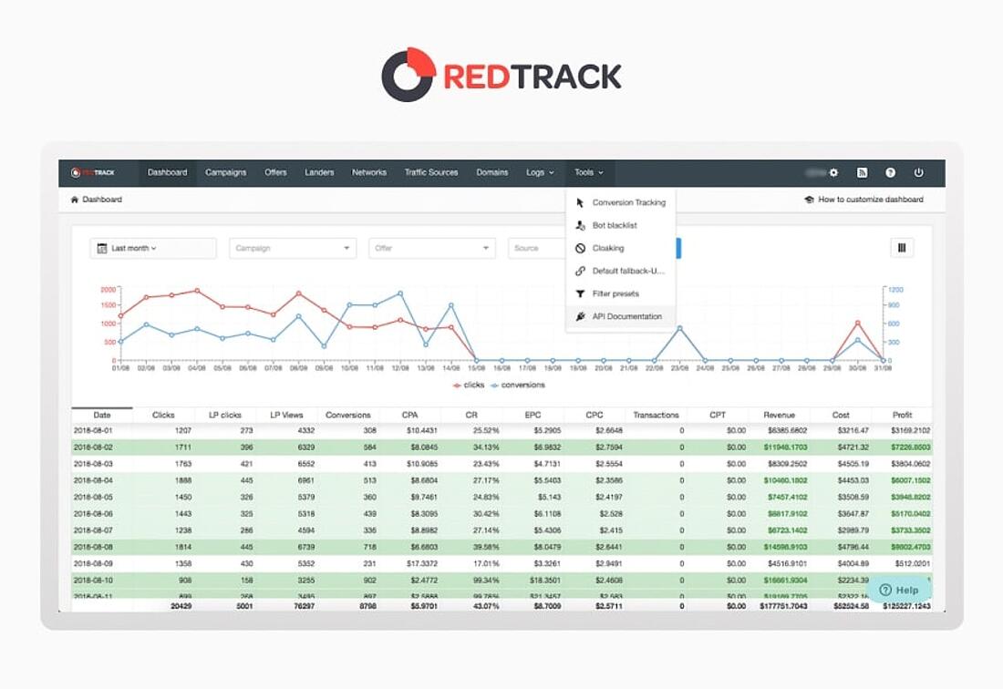 RedTrack cookieless tracking platform interface