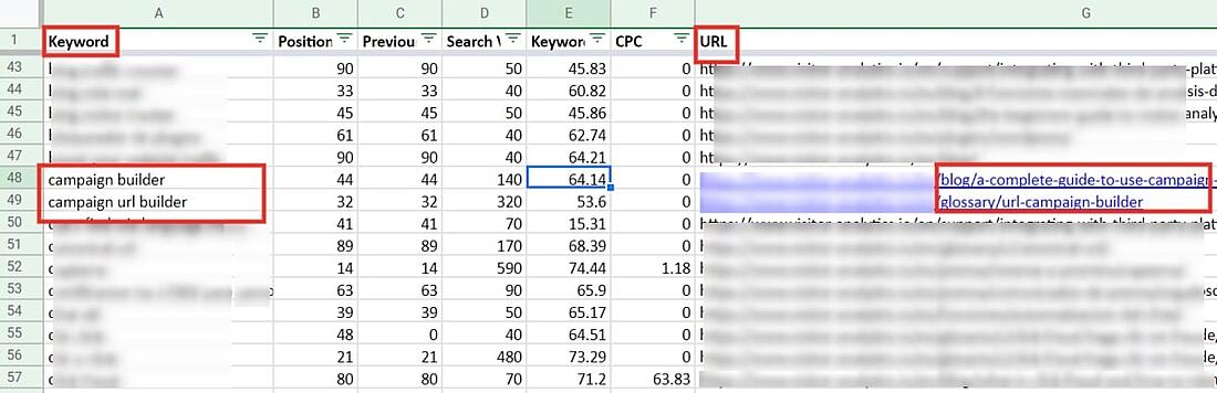 Glossary Keyword Cannibalization Example