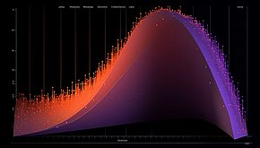 User Analytics For Marketing