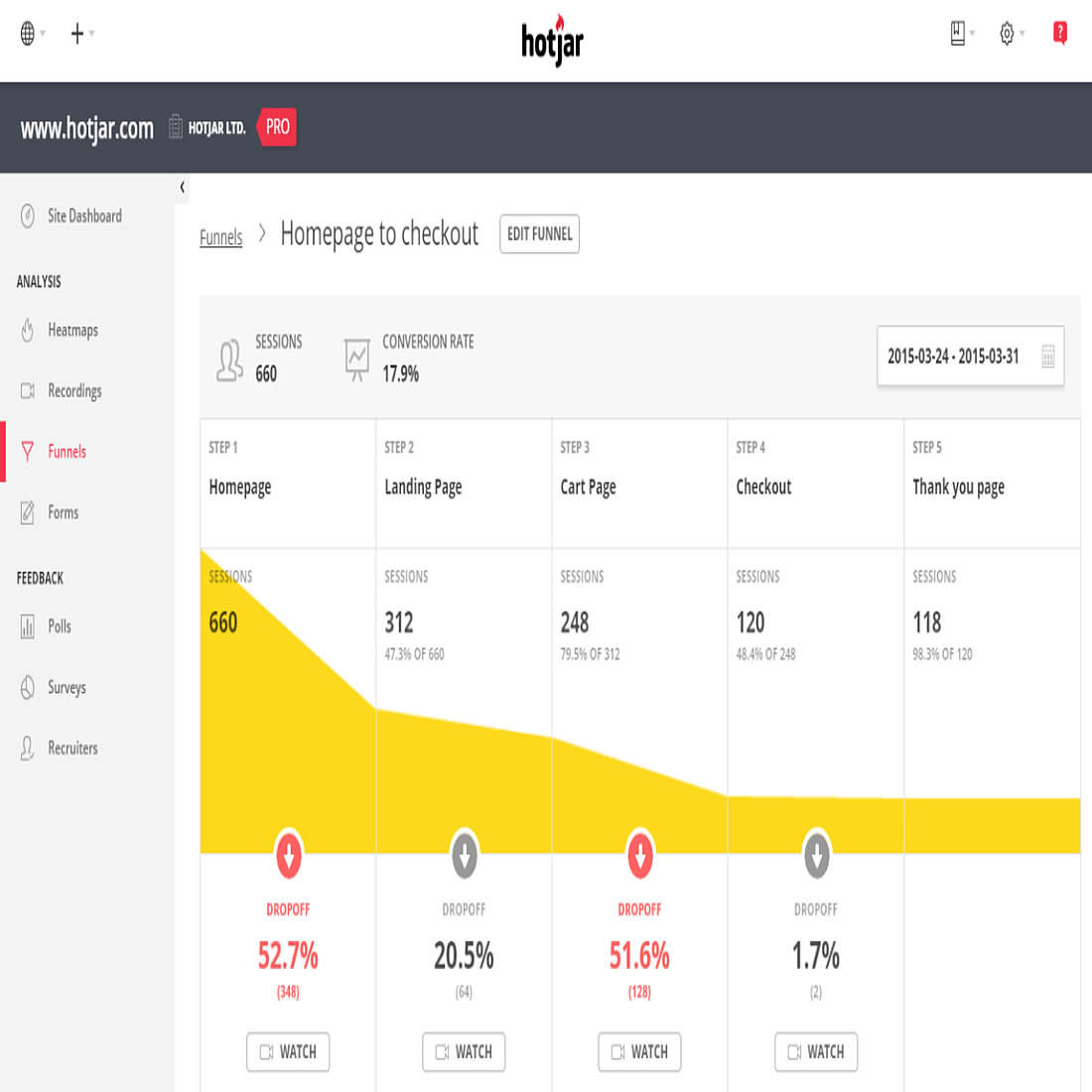 Hotjar - Funnels interface | Website Intelligence News Hotjar's limited funnels interface