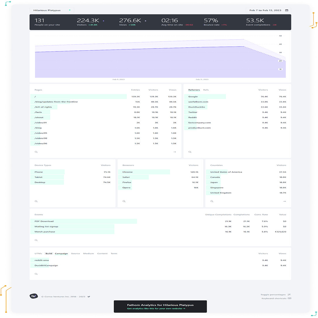 Kochfreie Tracking-Lösung - Fathom Analytics - TWIPLA Website Intelligence