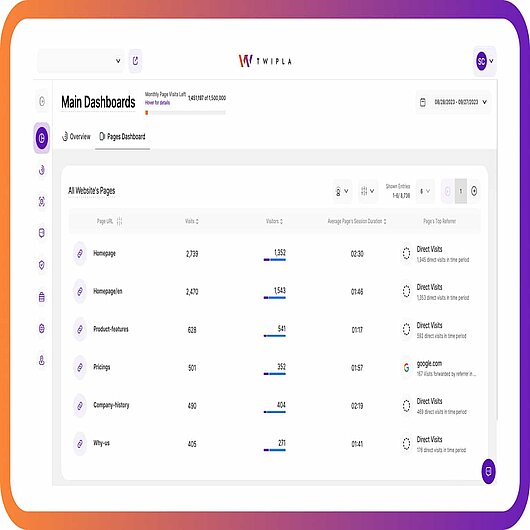 TWIPLA - neues Seiten-Dashboard - datenschutzkonforme Website-Intelligenz