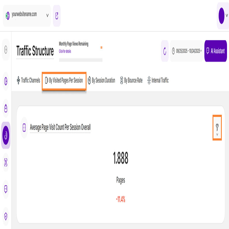 Numărul mediu de pagini vizitate pe sesiune în general Numărul mediu de pagini vizitate pe sesiune în general