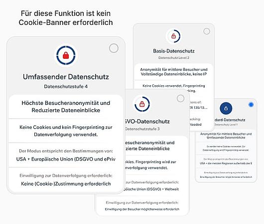 Grafik Gomag Insights - Datenschutzzentrum