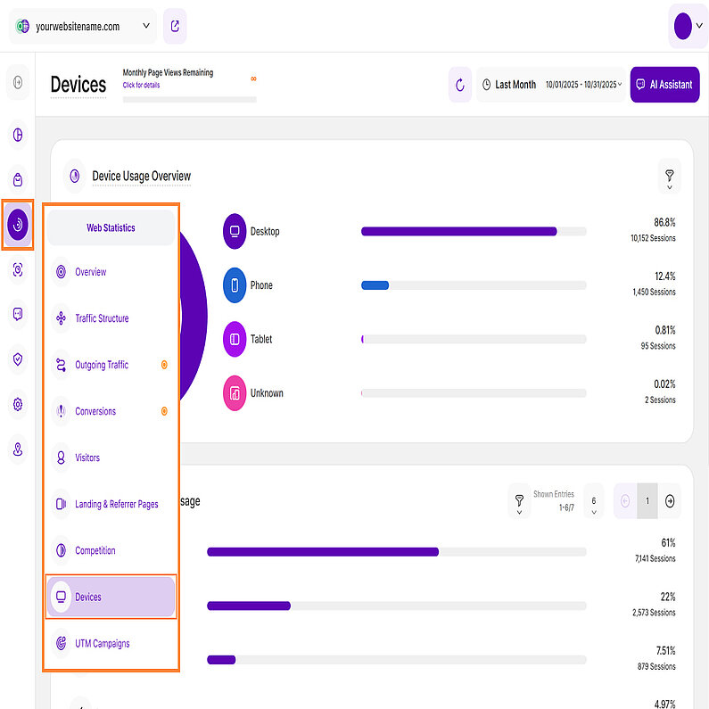 Overview of the Devices Feature Overview of the Devices Feature