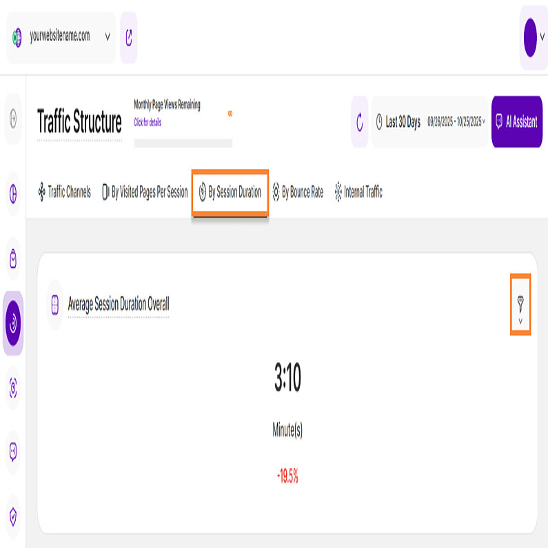 Durata medie a sesiunii în general Durata medie a sesiunii în general