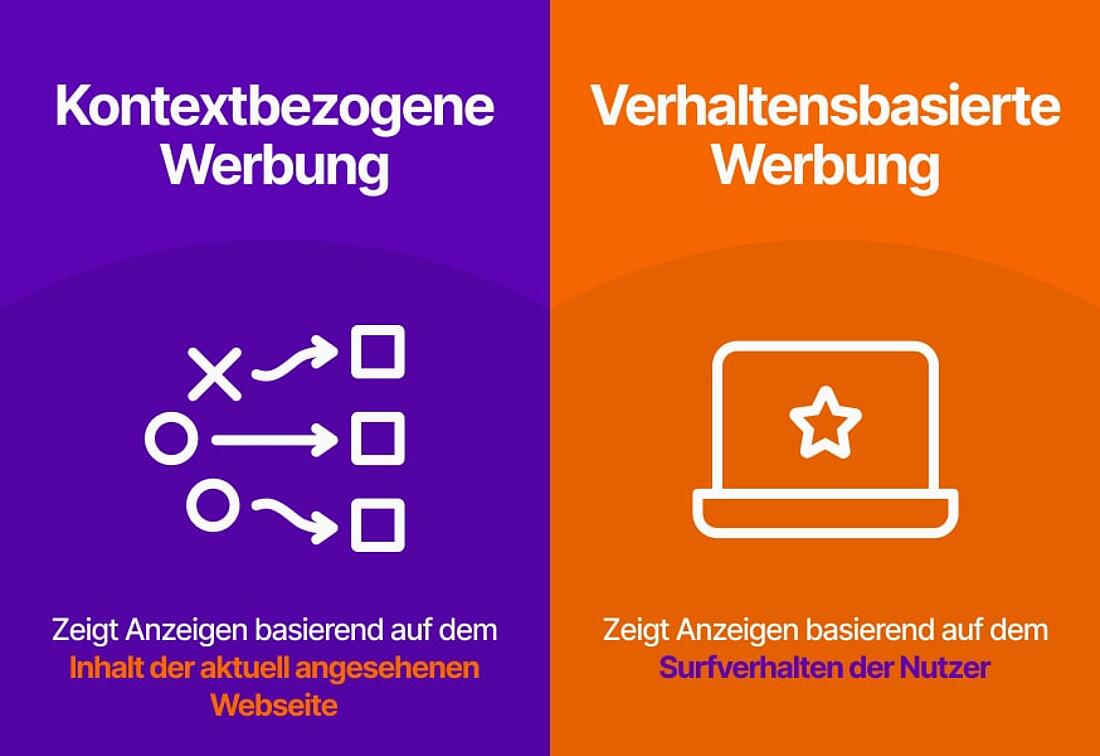 Infografik zum Vergleich von kontextbezogener und verhaltensorientierter Werbung