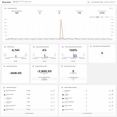 Wie eCommerce Analytics aussieht