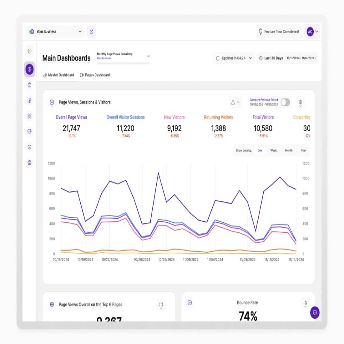 Screenshot zur Analyse der Website-Leistung mit TWIPLA