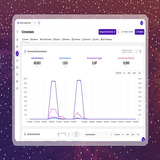 AI Traffic Segmentation and LLM-Referred Visits in TWIPLA TWIPLA dashboard showing AI traffic segmentation with LLM-referred visits from platforms like ChatGPT, Claude, and Gemini
