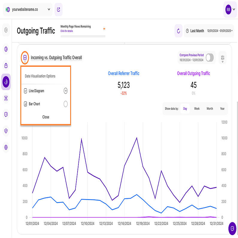 Visualizing Incoming & Outgoing Traffic