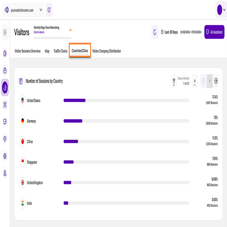 View the Number of Sessions by Country View the Number of Sessions by Country