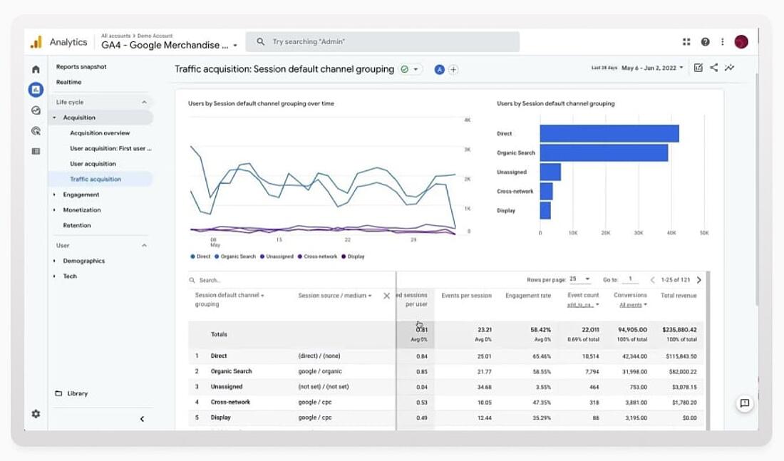 Google Analytics 4 traffic acquisition interface