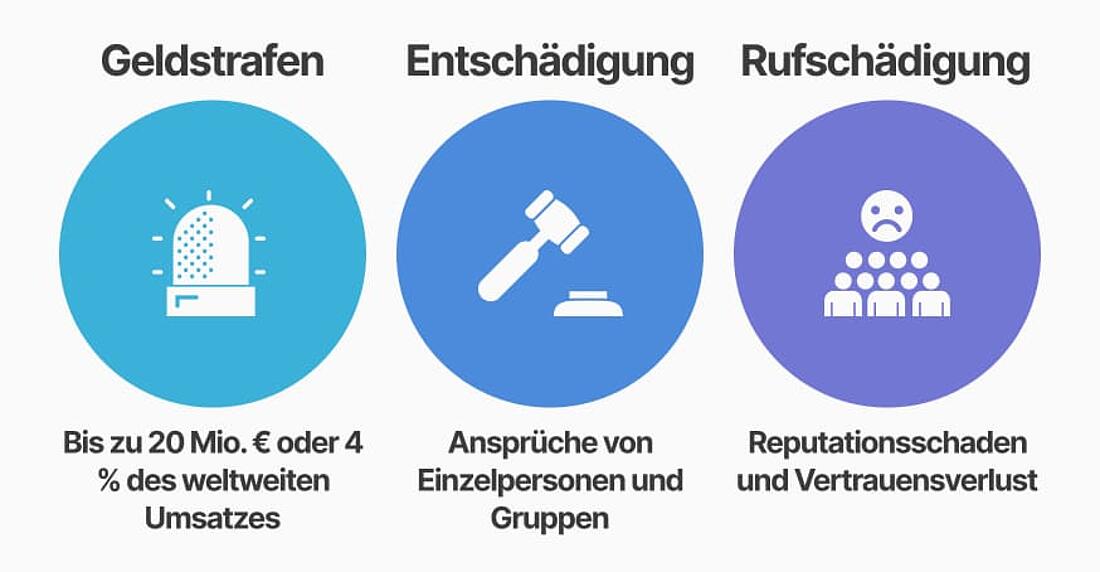 Infografik - Folgen der Missachtung der GDPR