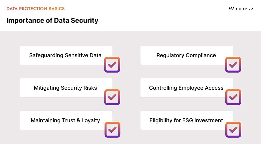 An infographic listing the benefits of strong data security