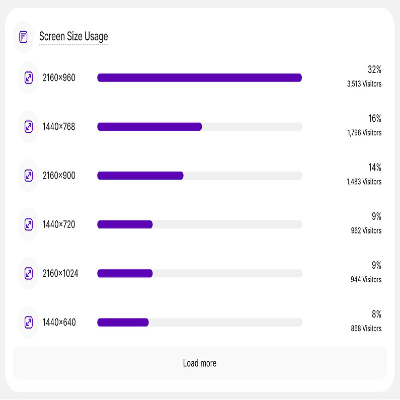 Overview of Screen Size Usage