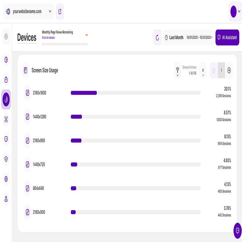 Overview of Screen Size Usage Overview of Screen Size Usage