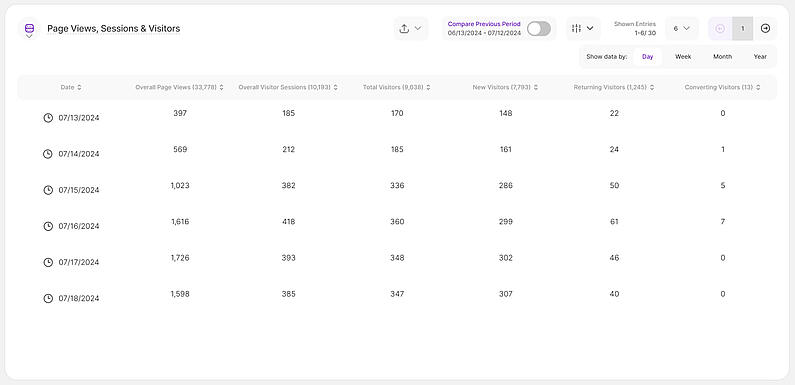 Tabelle Ansicht