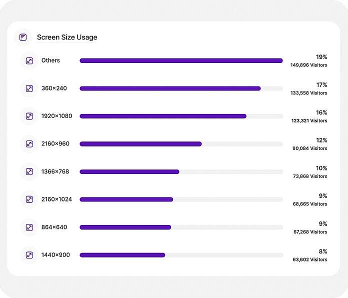 Devices - Visitor screen resolution preferences - TWIPLA Website Intelligence