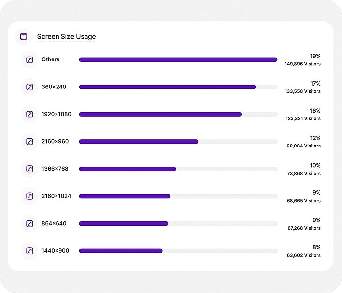 Devices - Visitor screen resolution preferences - TWIPLA Website Intelligence