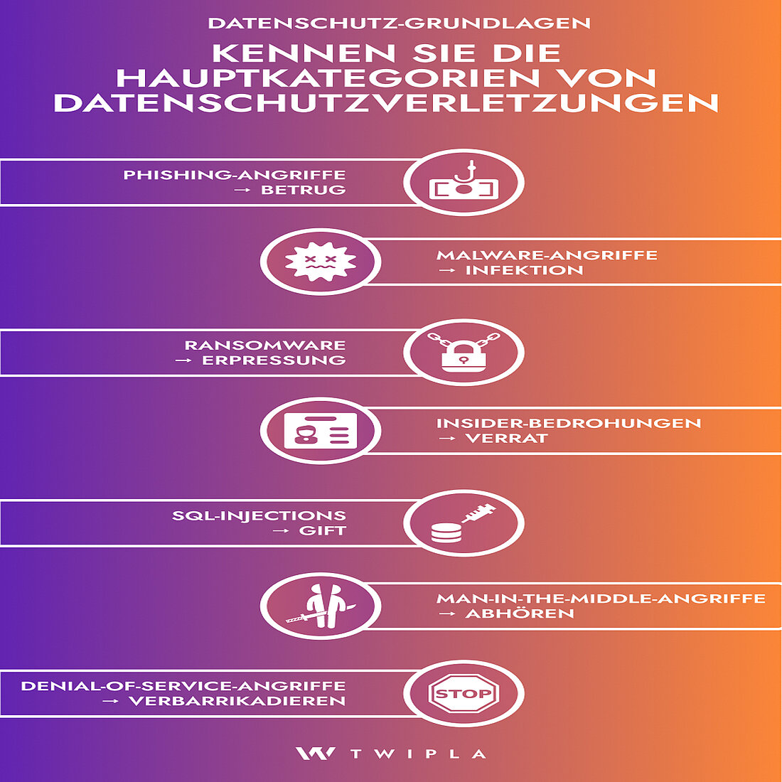 Unternehmen müssen sicherstellen, dass sie das Risiko von Datenschutzverletzungen jeglicher Art verringern Eine Infografik mit den wichtigsten Arten von Datenschutzverletzungen