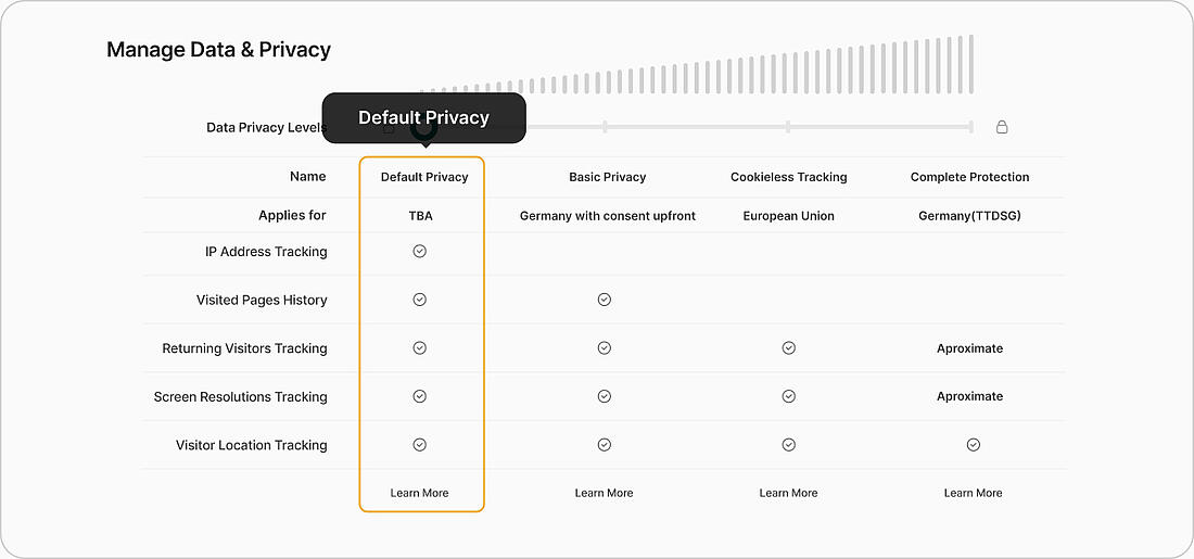 Twipla GDPR hub image 2.7