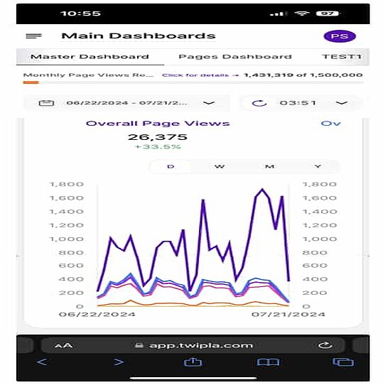 TWIPLA's mobile dashboards interface