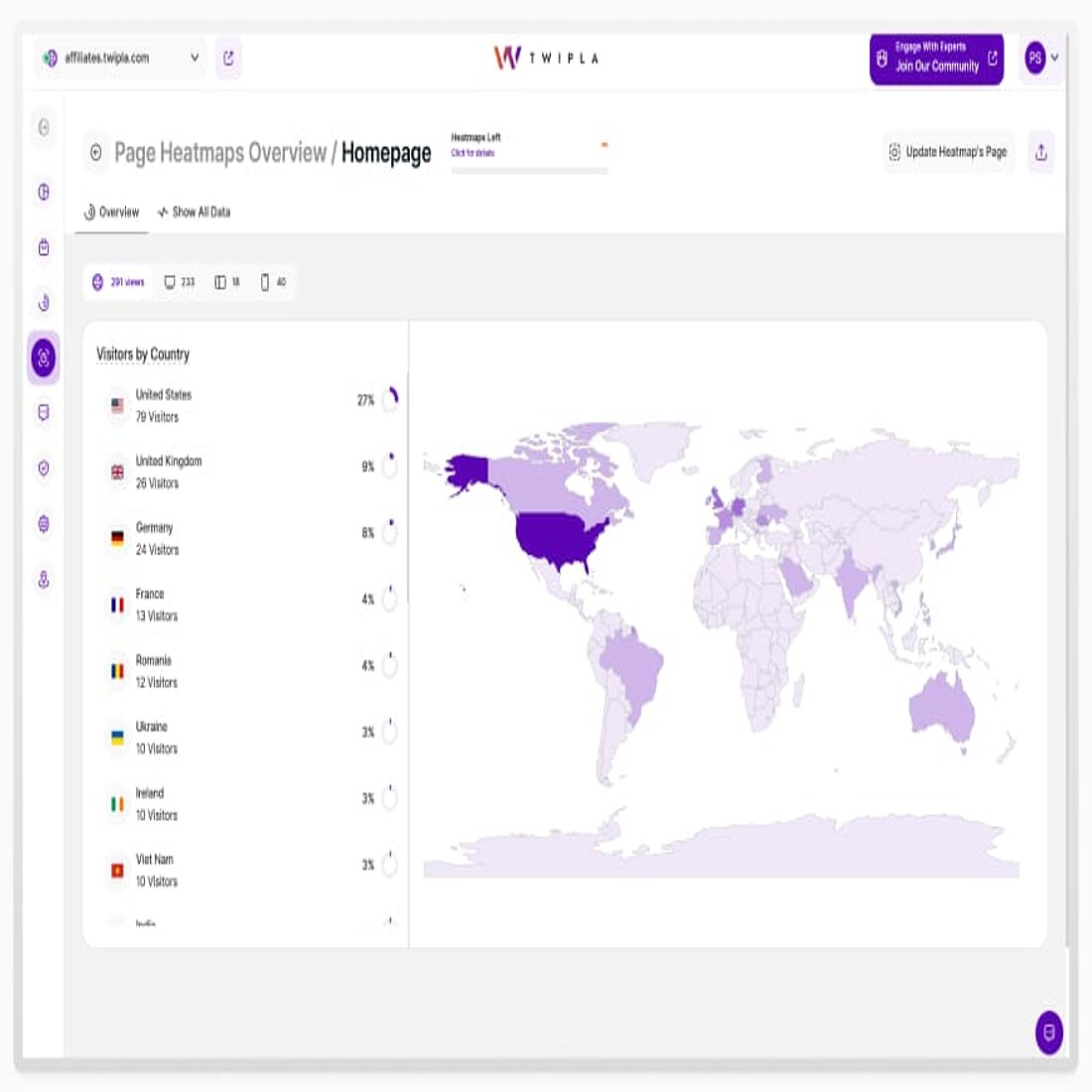 Viewing heatmap data by global distribution helps optimize pages to meet the preferences and needs of specific audiences in key regions. Heatmap data by visitor country of origin