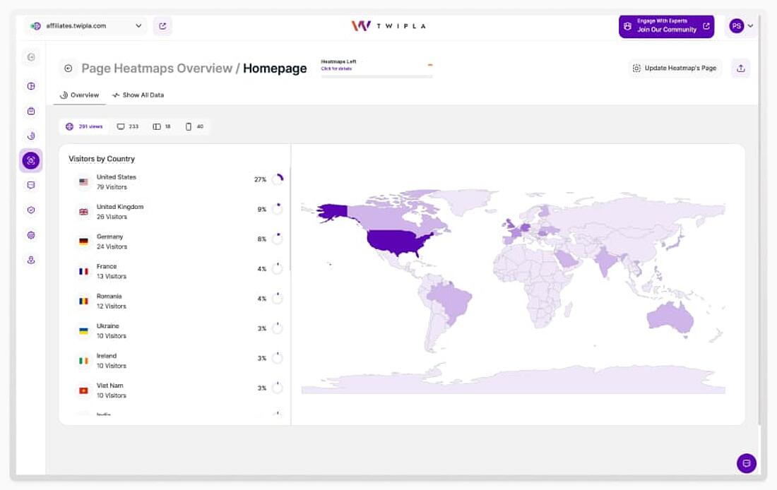 Heatmap data by visitor country of origin