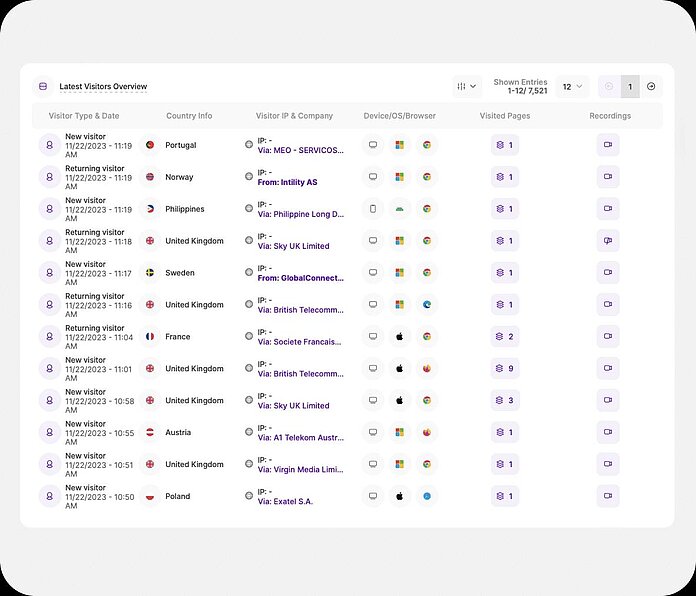 Visitors - statistics on latest visitors - TWIPLA Website Intelligence