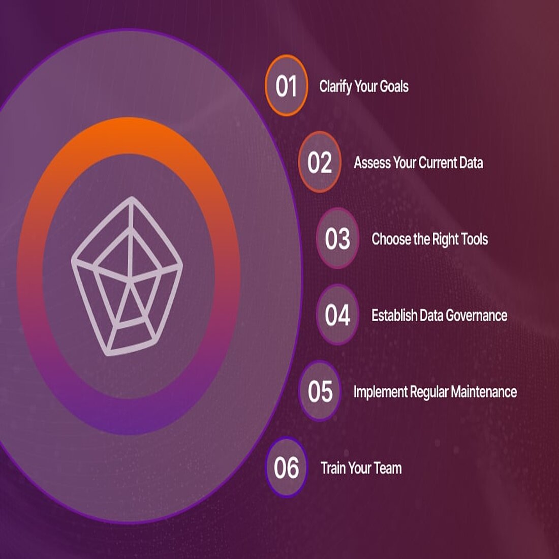 Following these steps ensures a streamlined, efficient, and scalable approach to managing data for better decision-making and business outcomes Infographic creating a data management strategy