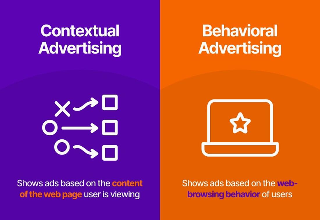 Infographic comparing contextual and behavioural advertising