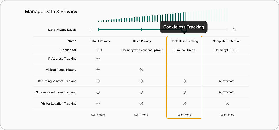 Twipla GDPR hub image 2.9