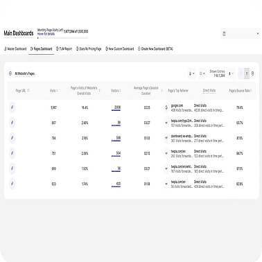 Analytics Dashboard Benutzerhandbuch - Seiten-Dashboard - Anwendungsfälle