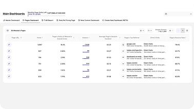 Analytics Dashboard Benutzerhandbuch - Seiten-Dashboard - Anwendungsfälle