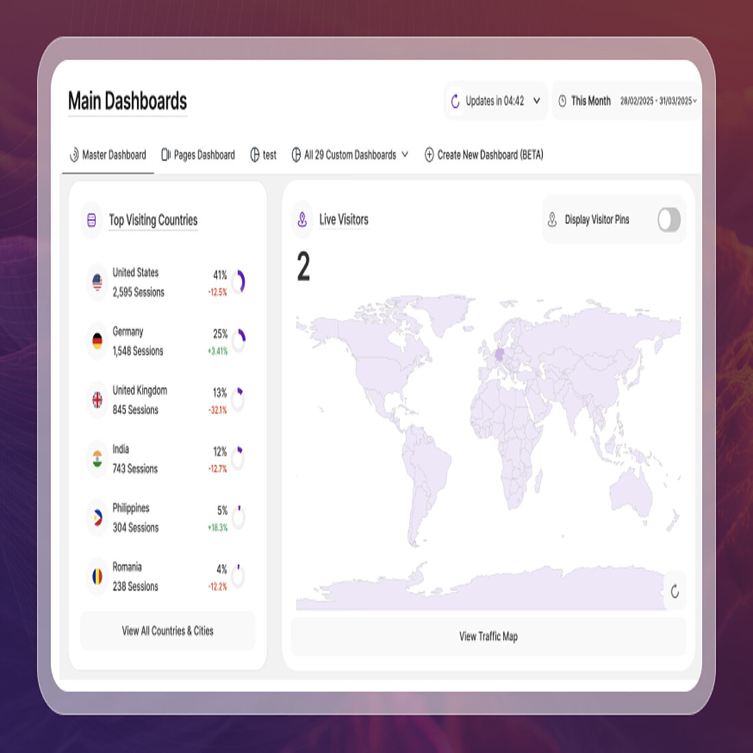 The Master Dashboard is your central overview in TWIPLA, showing key metrics from across the platform in one place Exploring TWIPLA's Master Dashboard