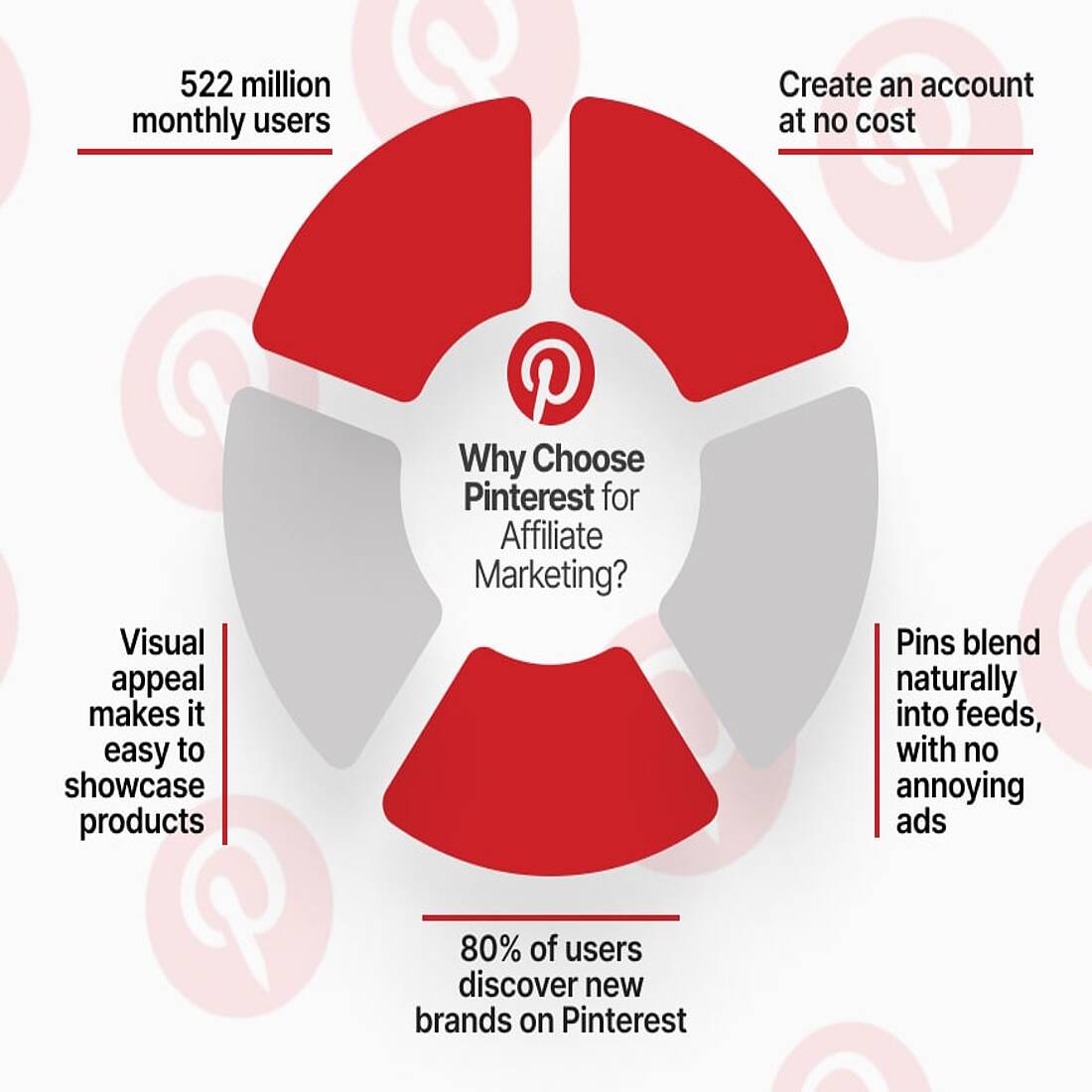 Infographic: Is Pinterest good for affiliate marketing